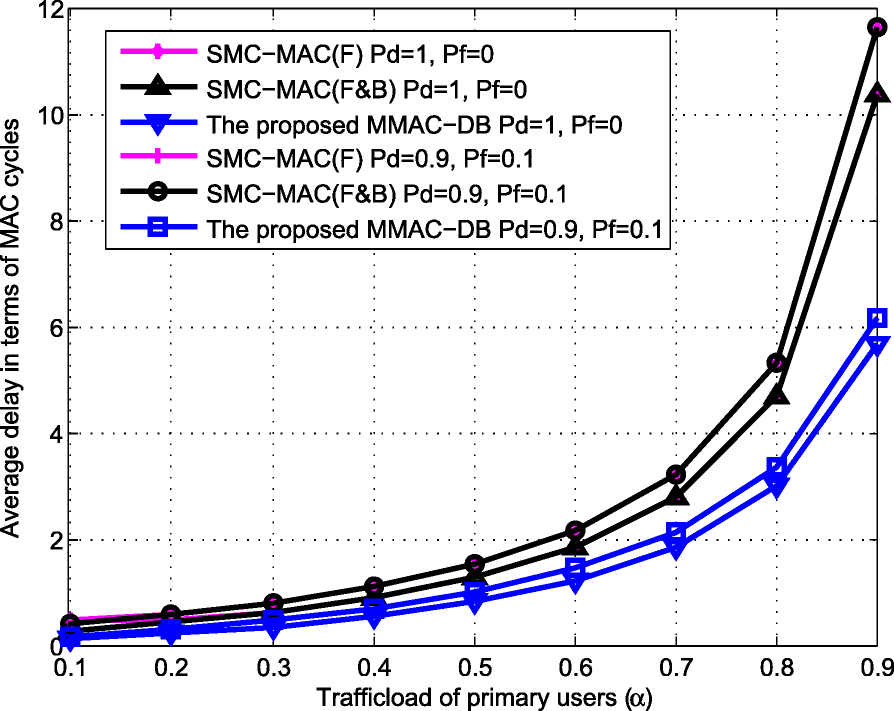 Fig. 8