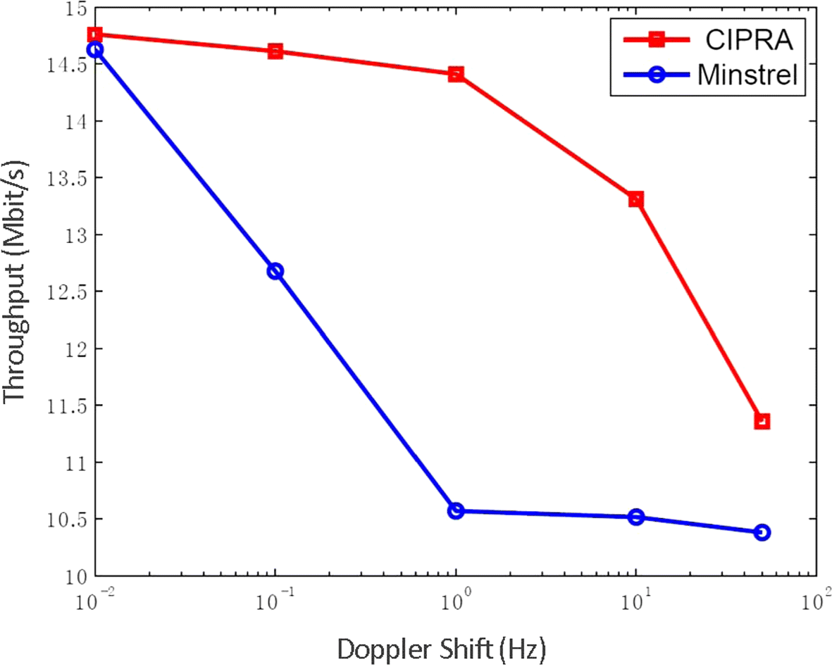 Fig. 15