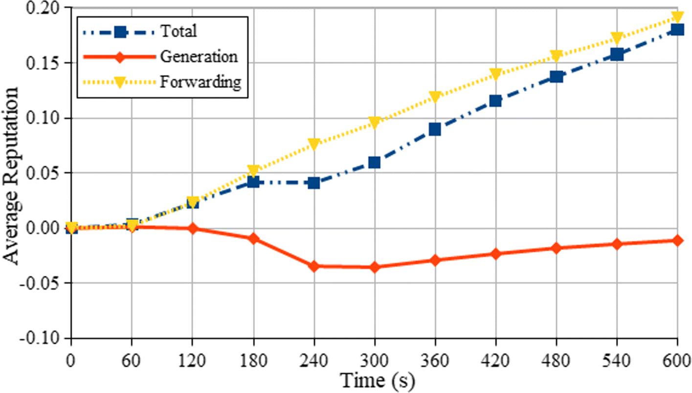 Fig. 9