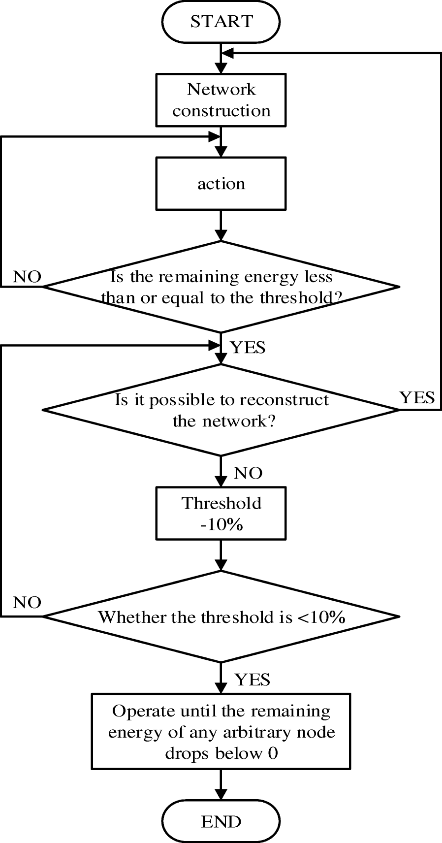 Fig. 14