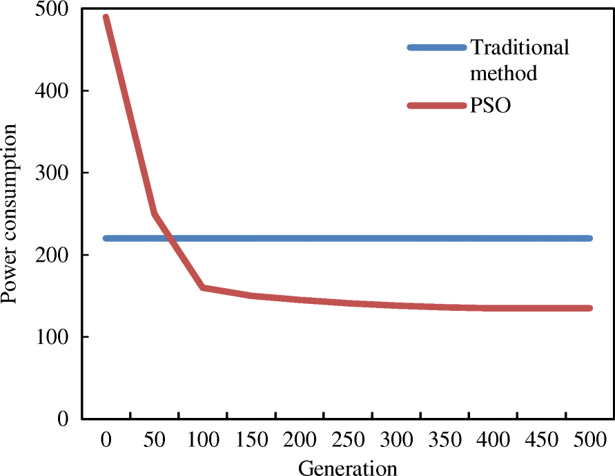 Fig. 7