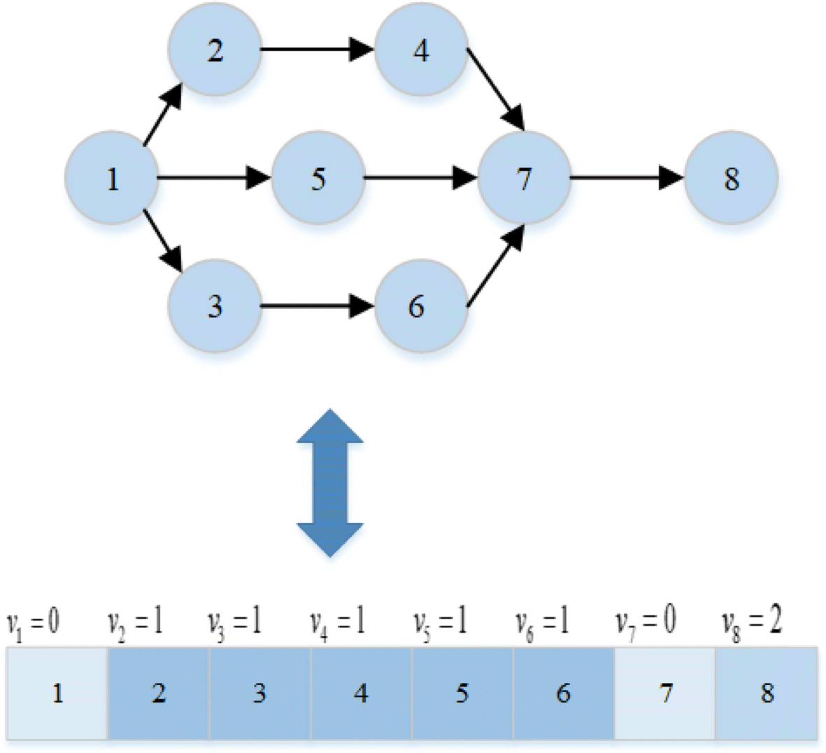 Fig. 4