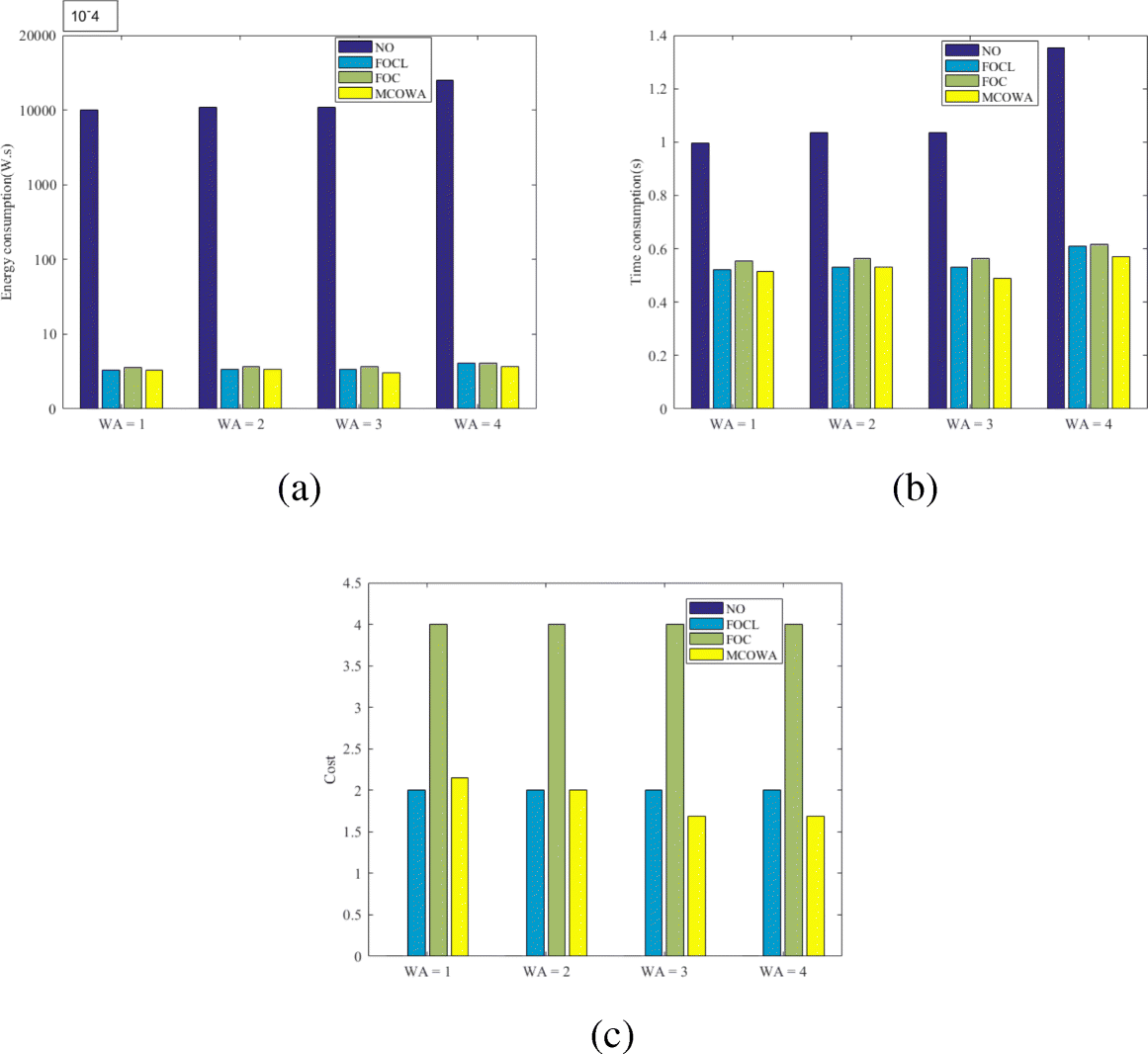 Fig. 9