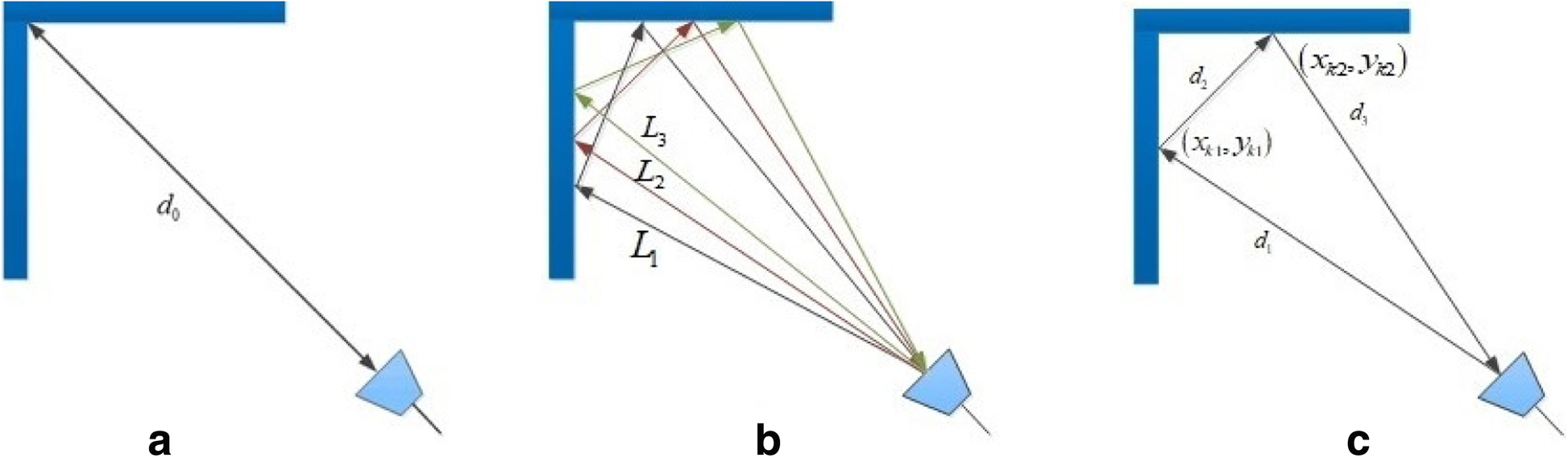 Fig. 13