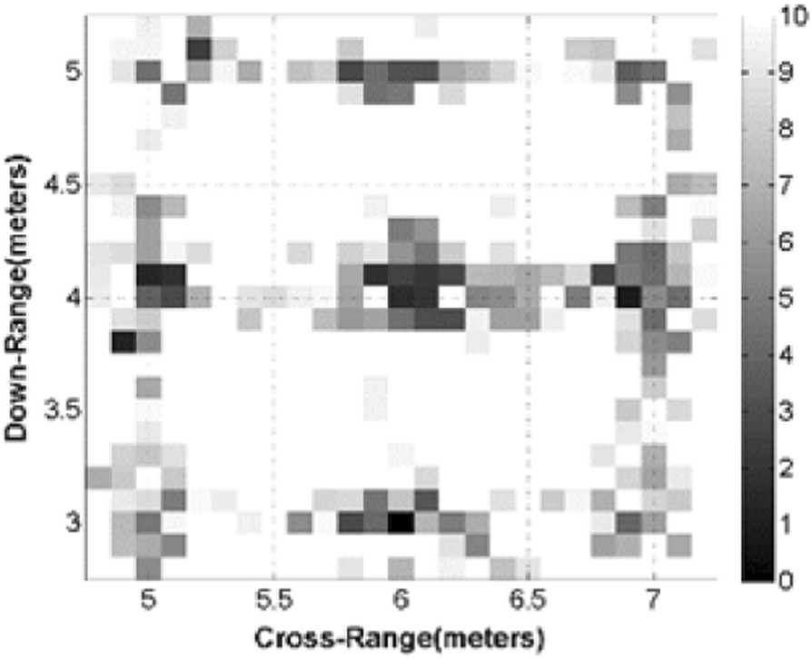 Fig. 3