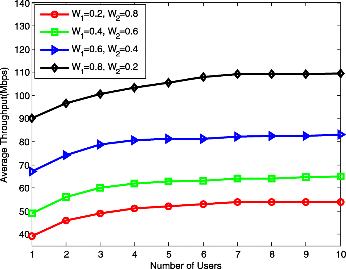 Fig. 4