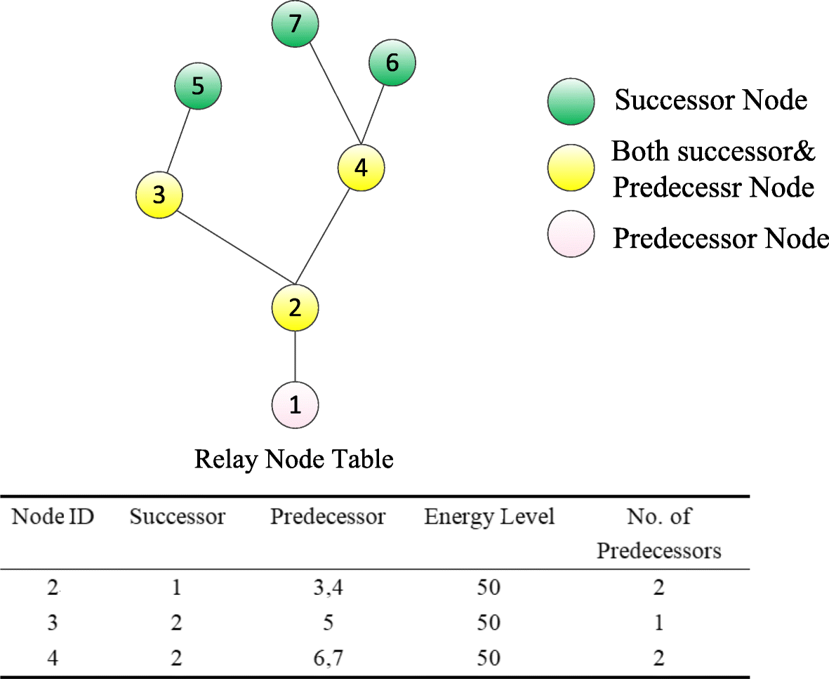 Fig. 4