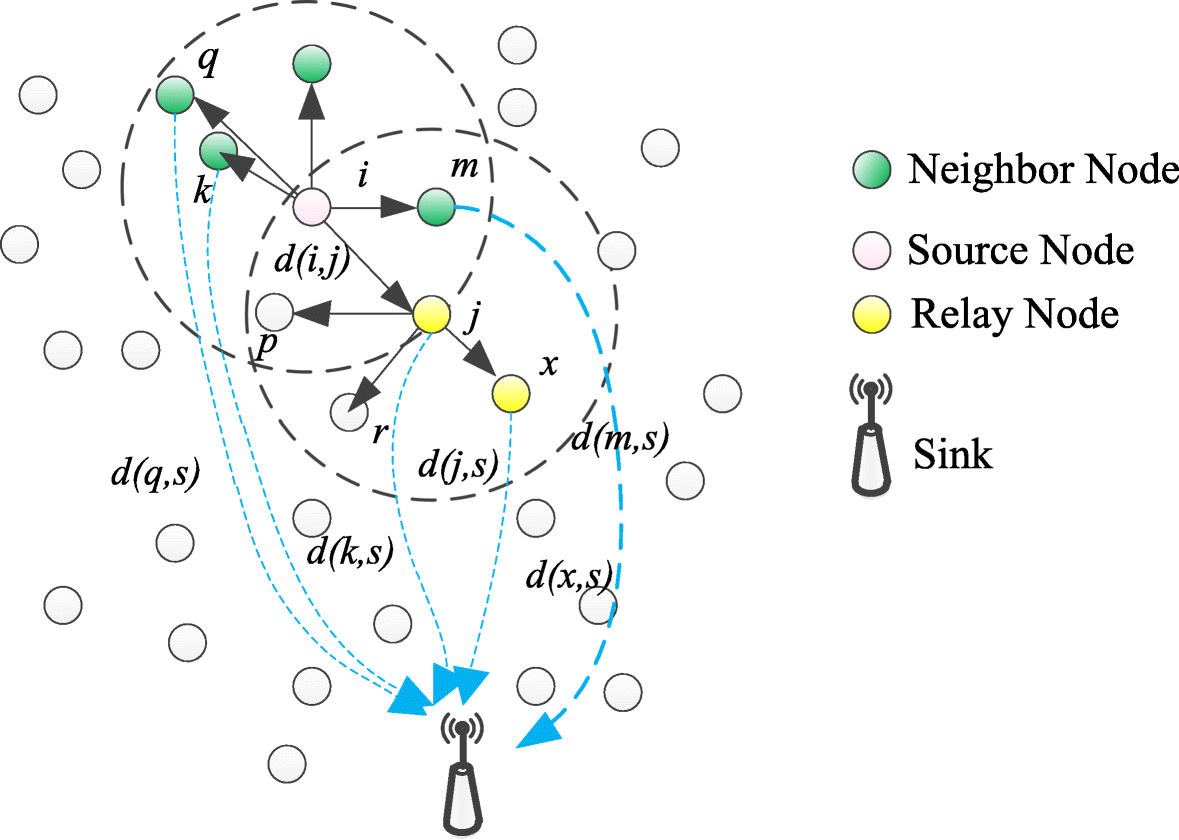 Fig. 5