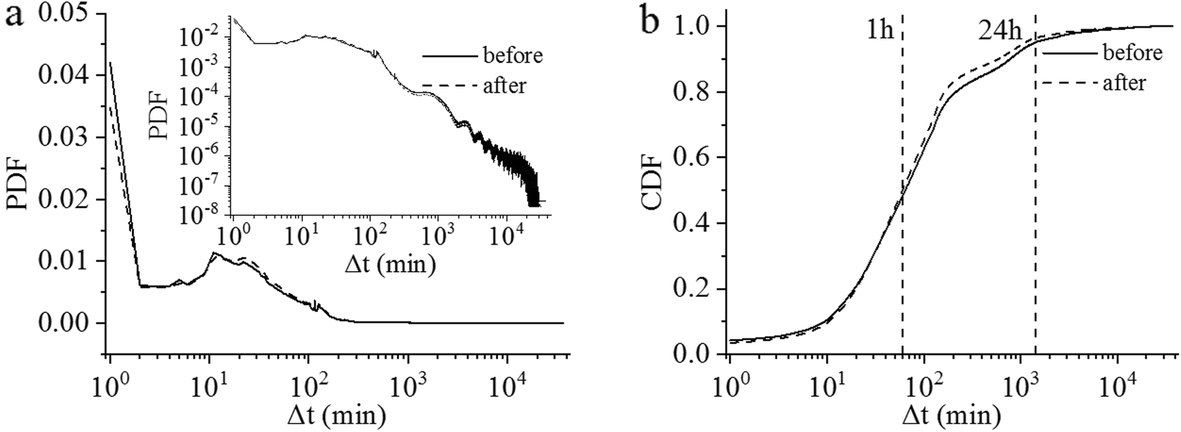 Fig. 9