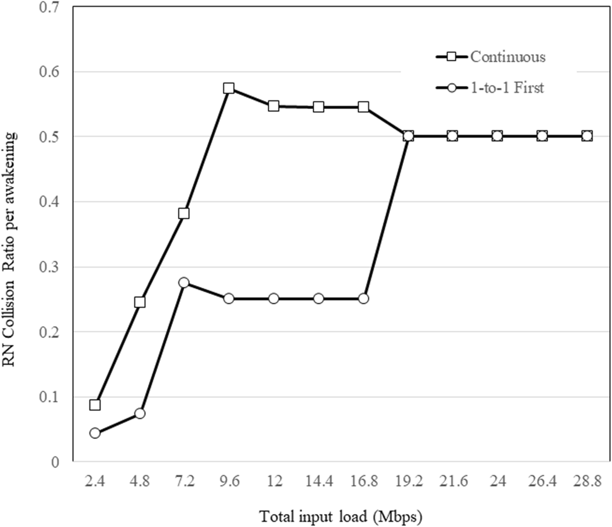 Fig. 13