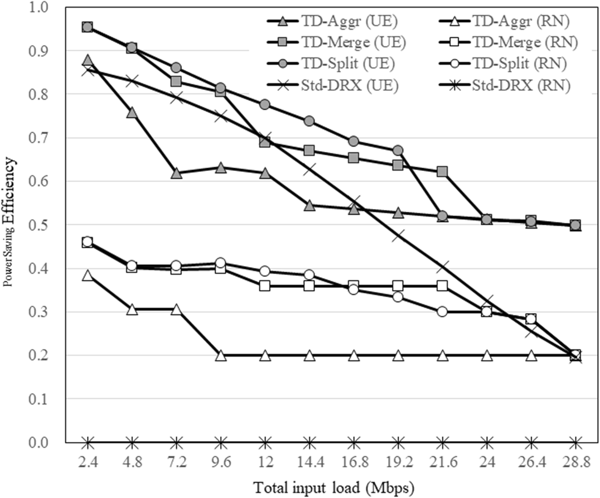 Fig. 15