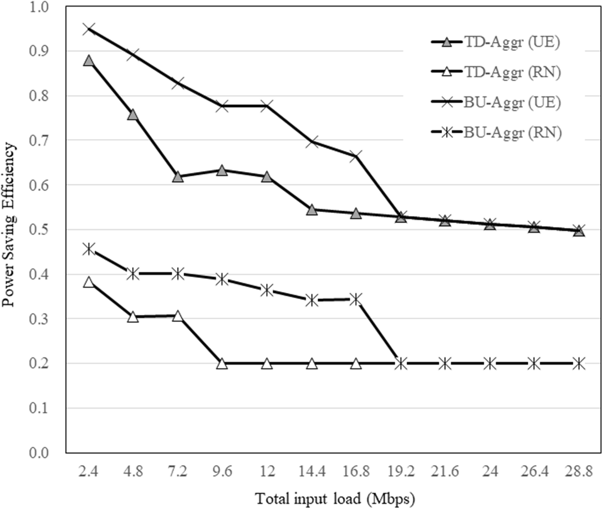 Fig. 19