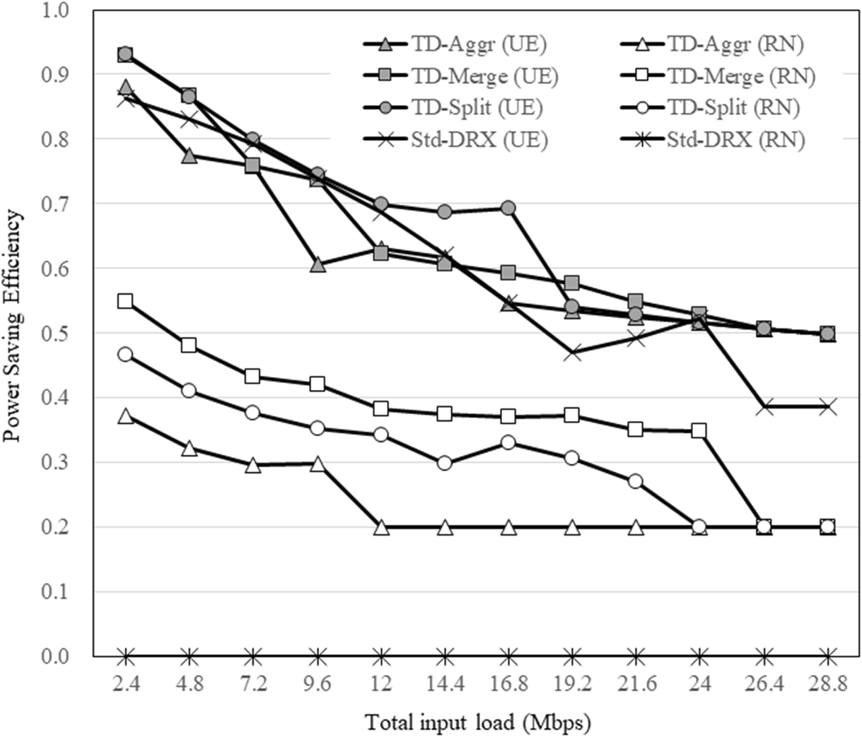 Fig. 22