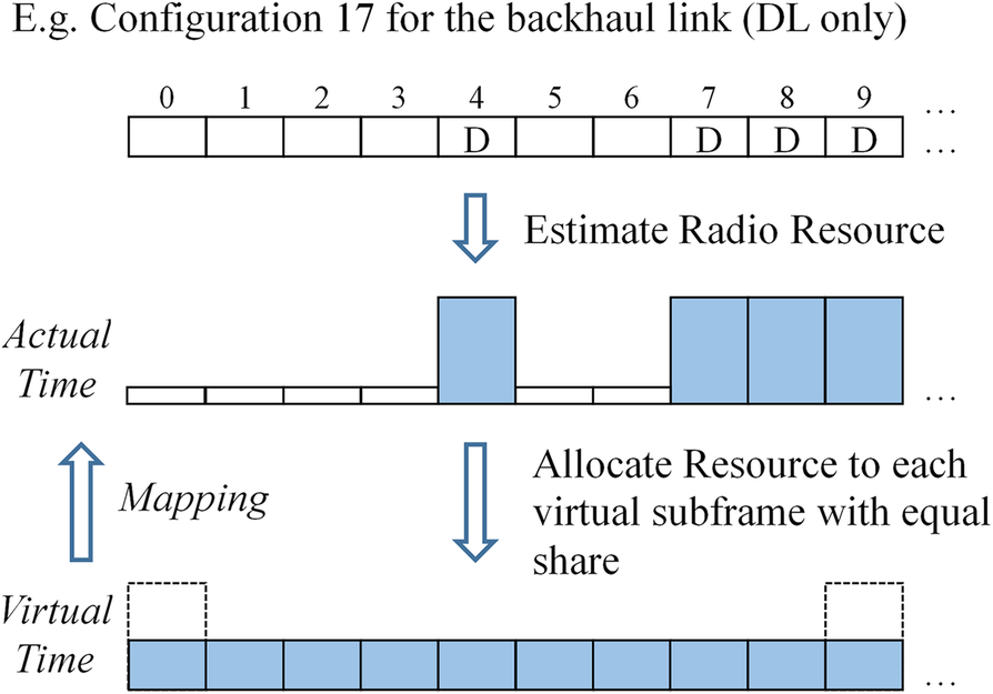 Fig. 3