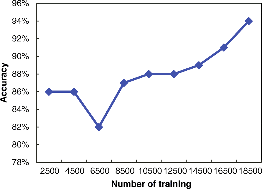 Fig. 8