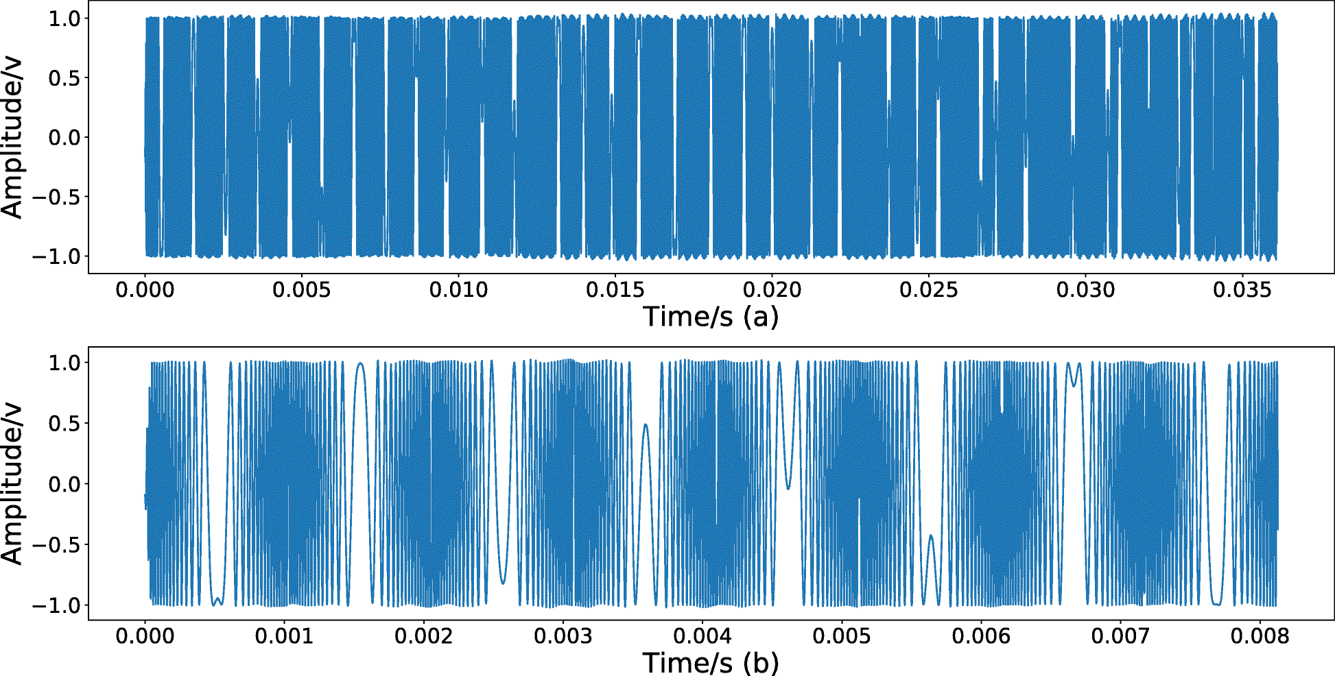 Fig. 4