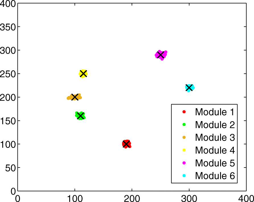 Fig. 9