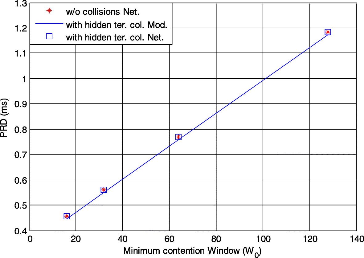 Fig. 18