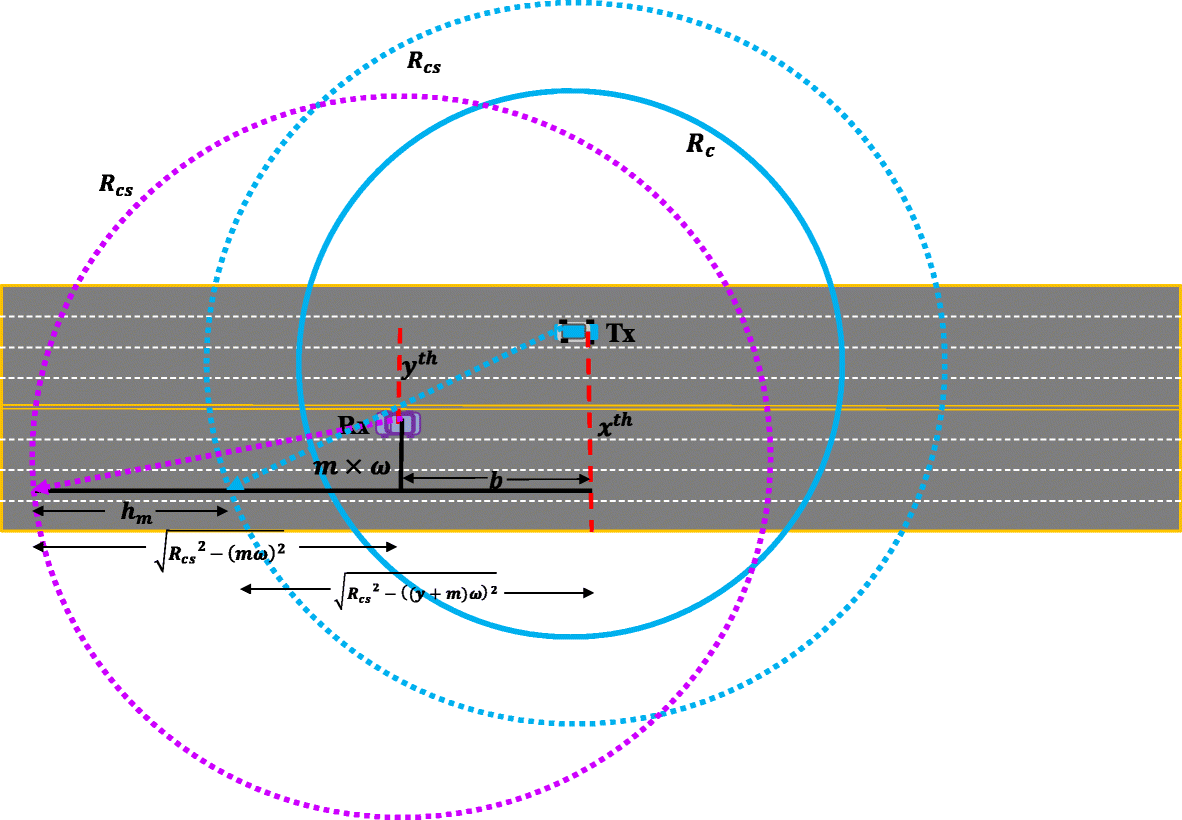 Fig. 22