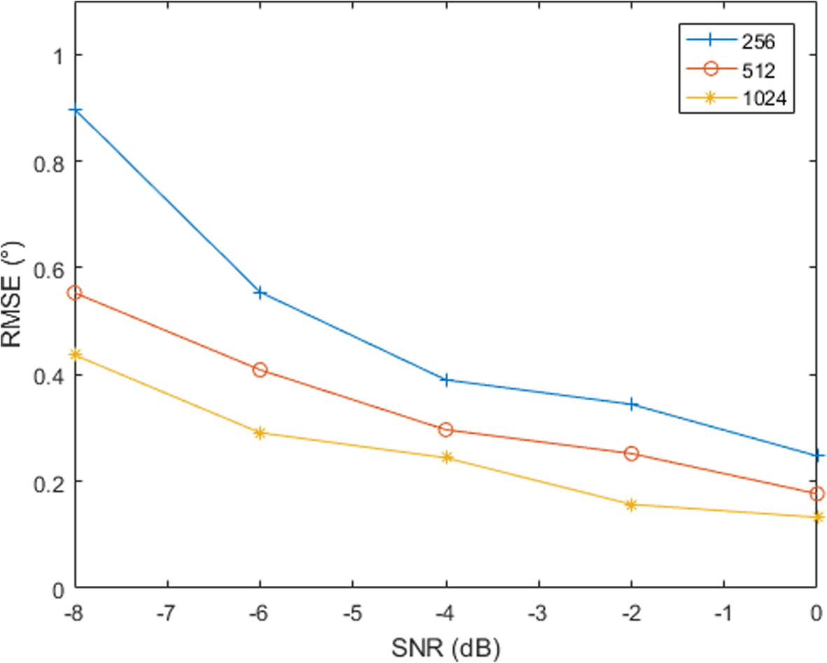 Fig. 8