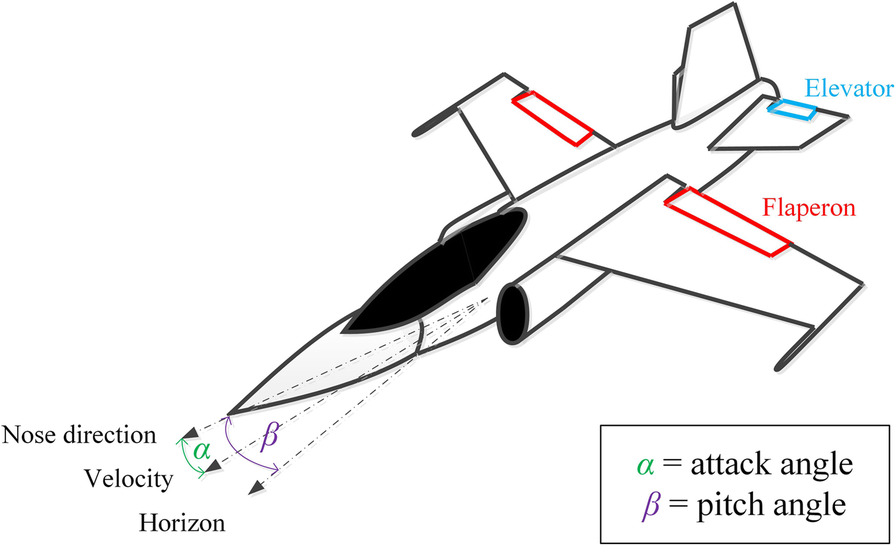 Fig. 3