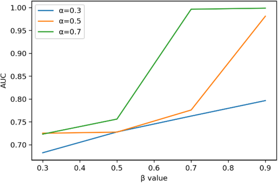 Fig. 12