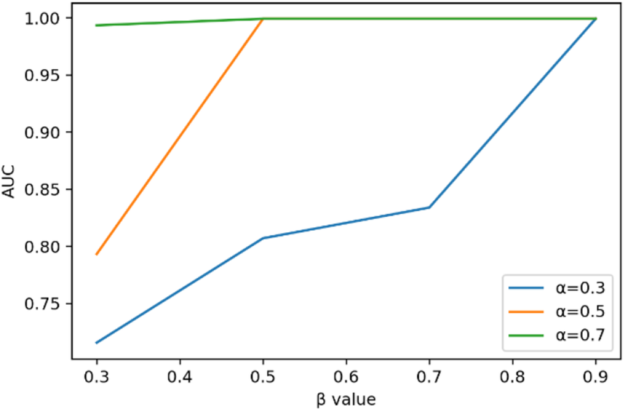 Fig. 9