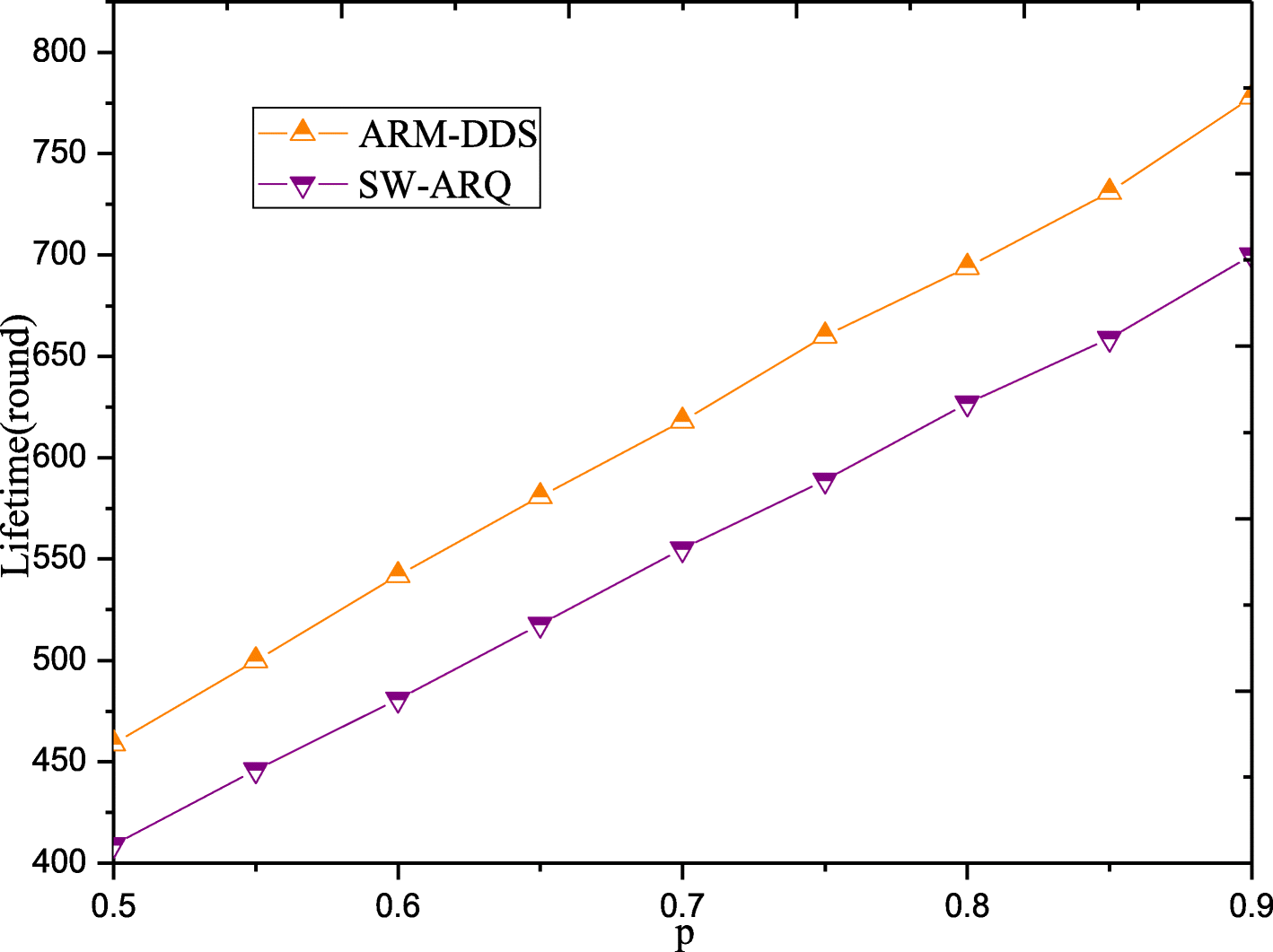 Fig. 25