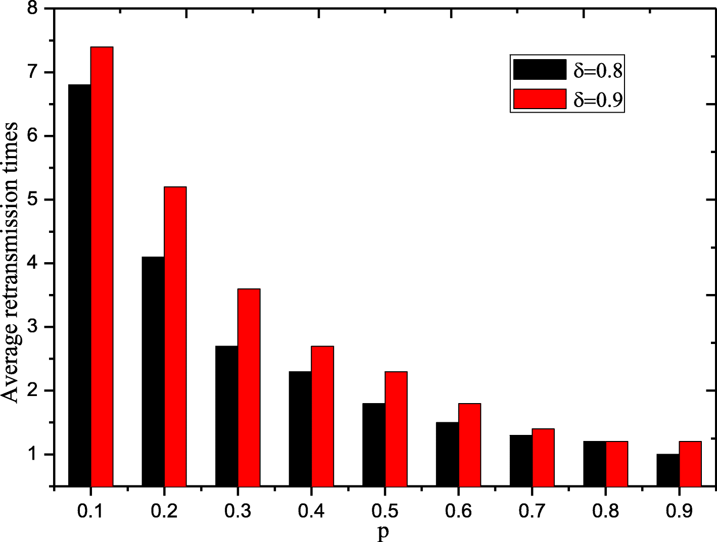 Fig. 27