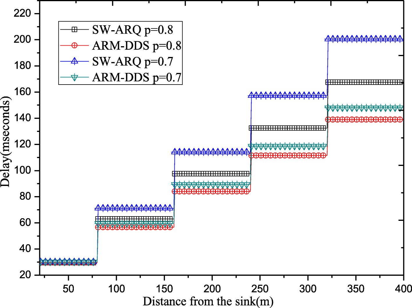 Fig. 8