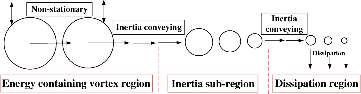 Fig. 9