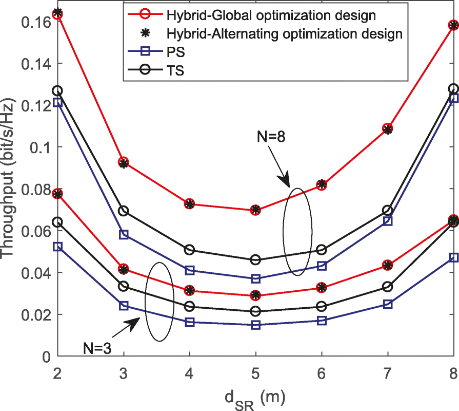 Fig. 8