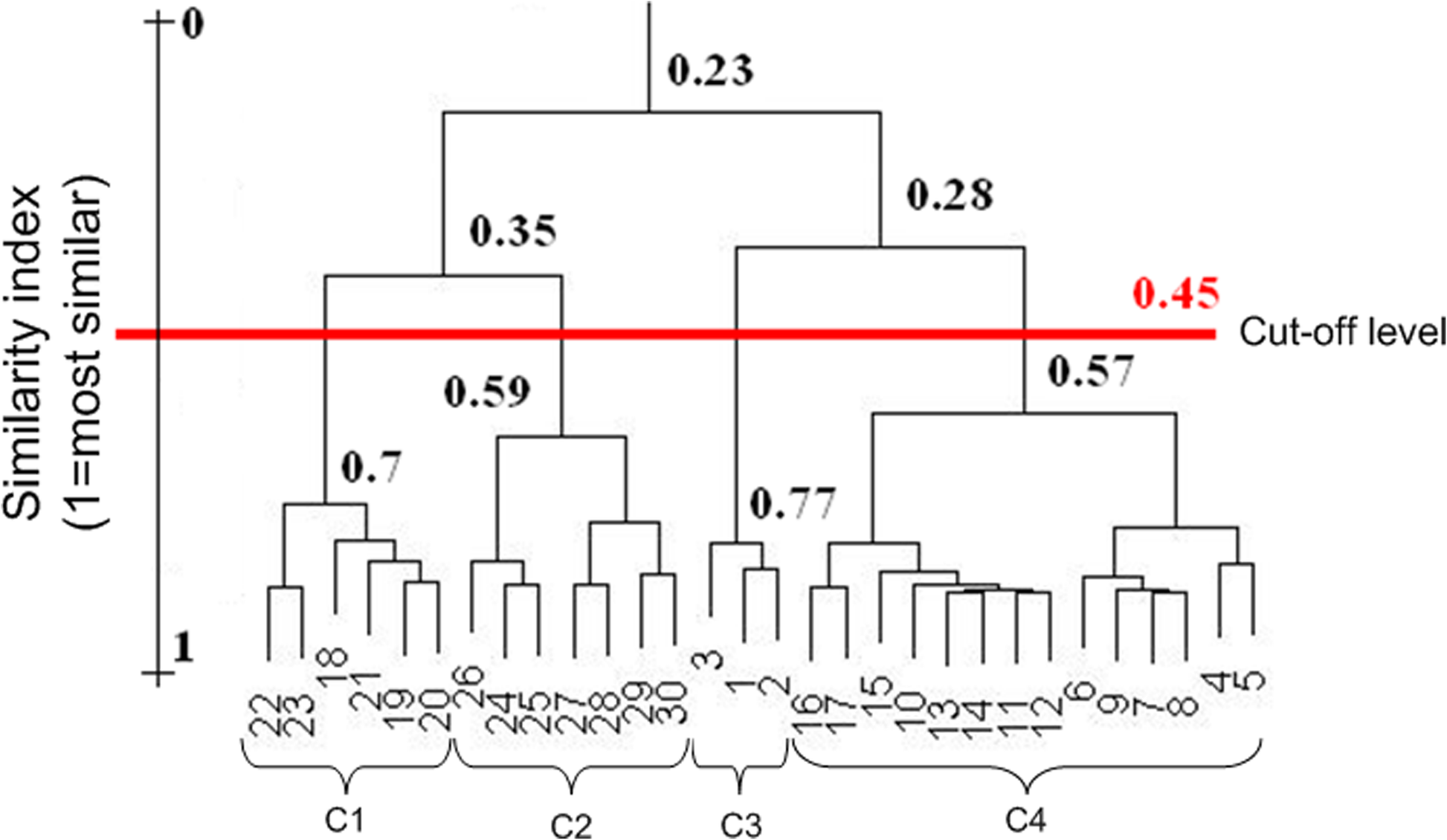 Fig. 3