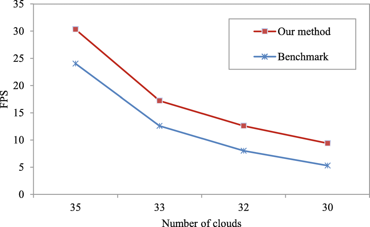 Fig. 6