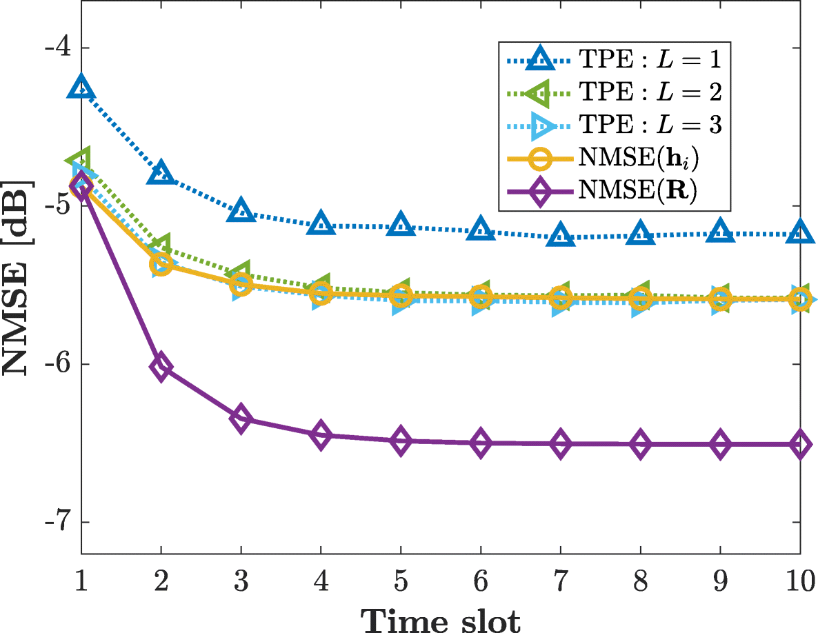 Fig. 10