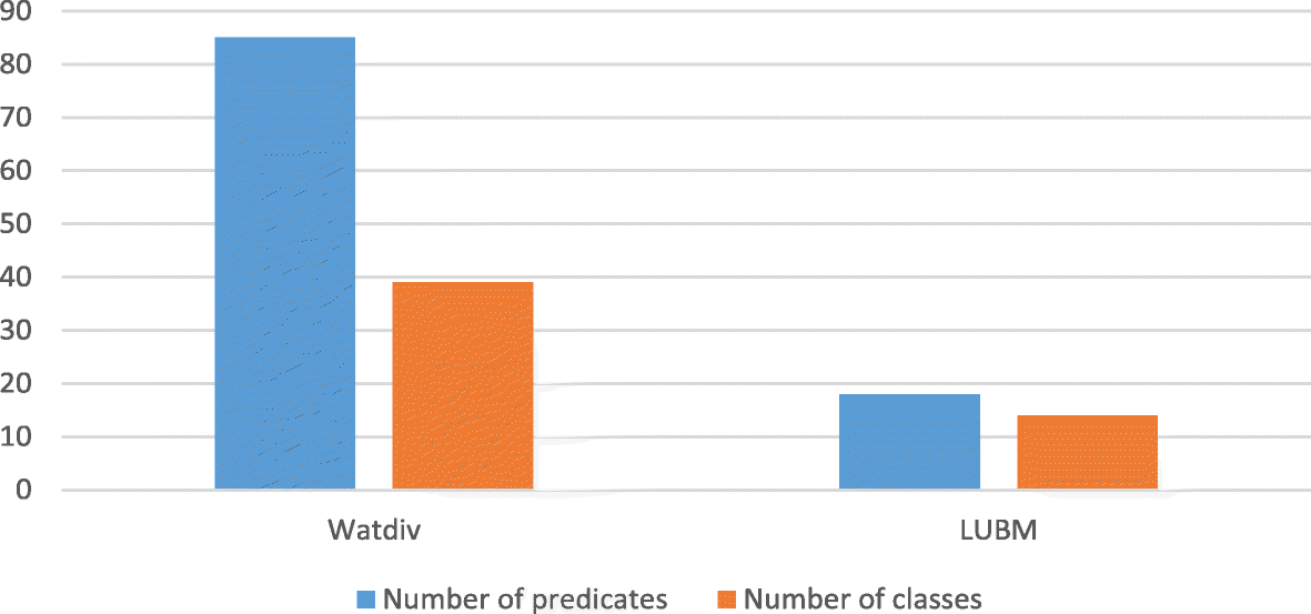 Fig. 10