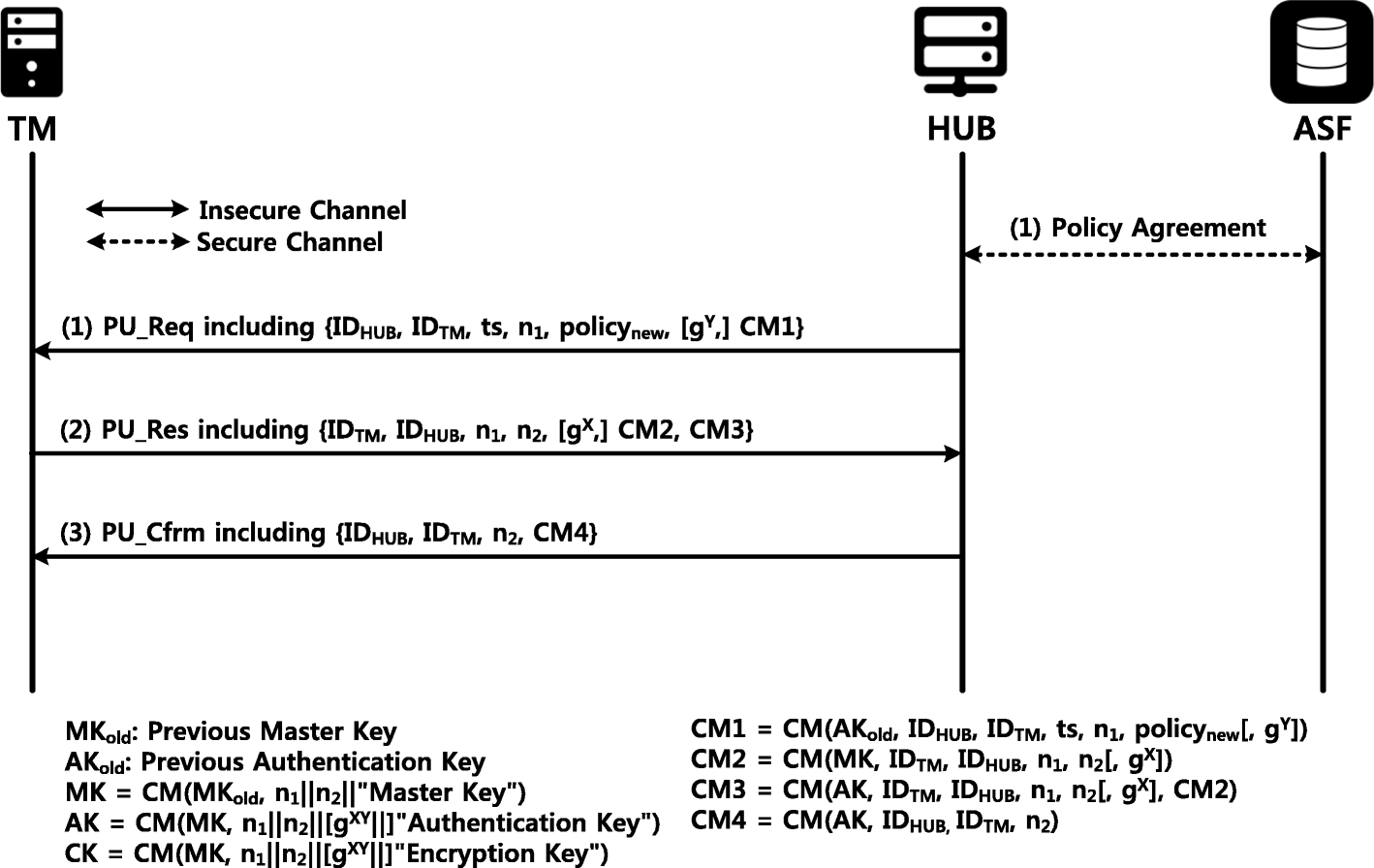 Fig. 4