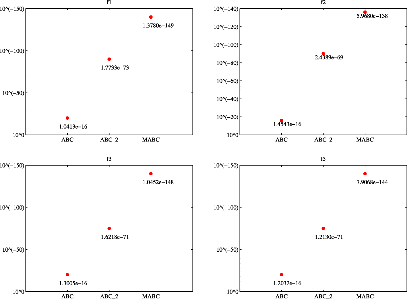 Fig. 5