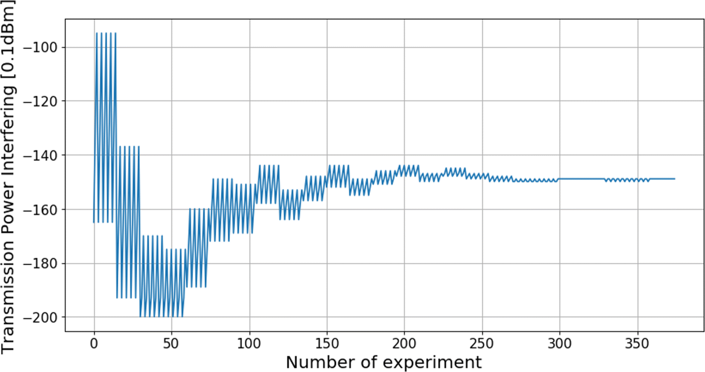 Fig. 9