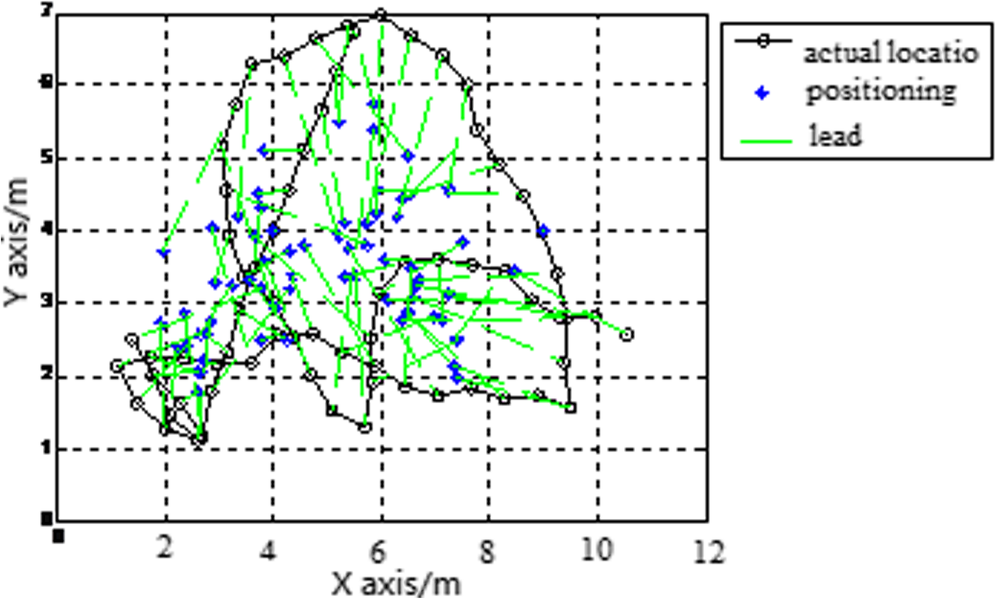 Fig. 7