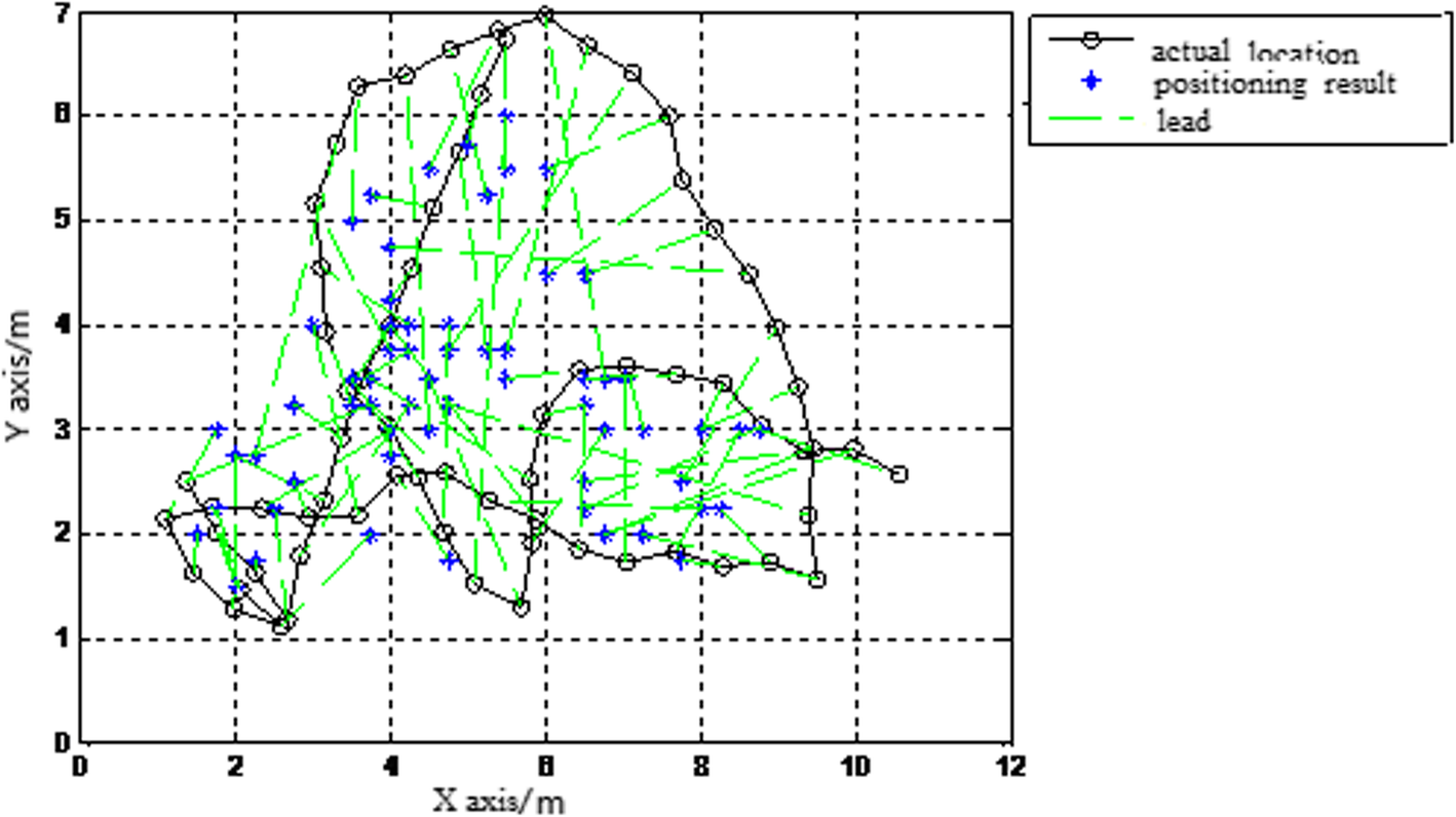 Fig. 8