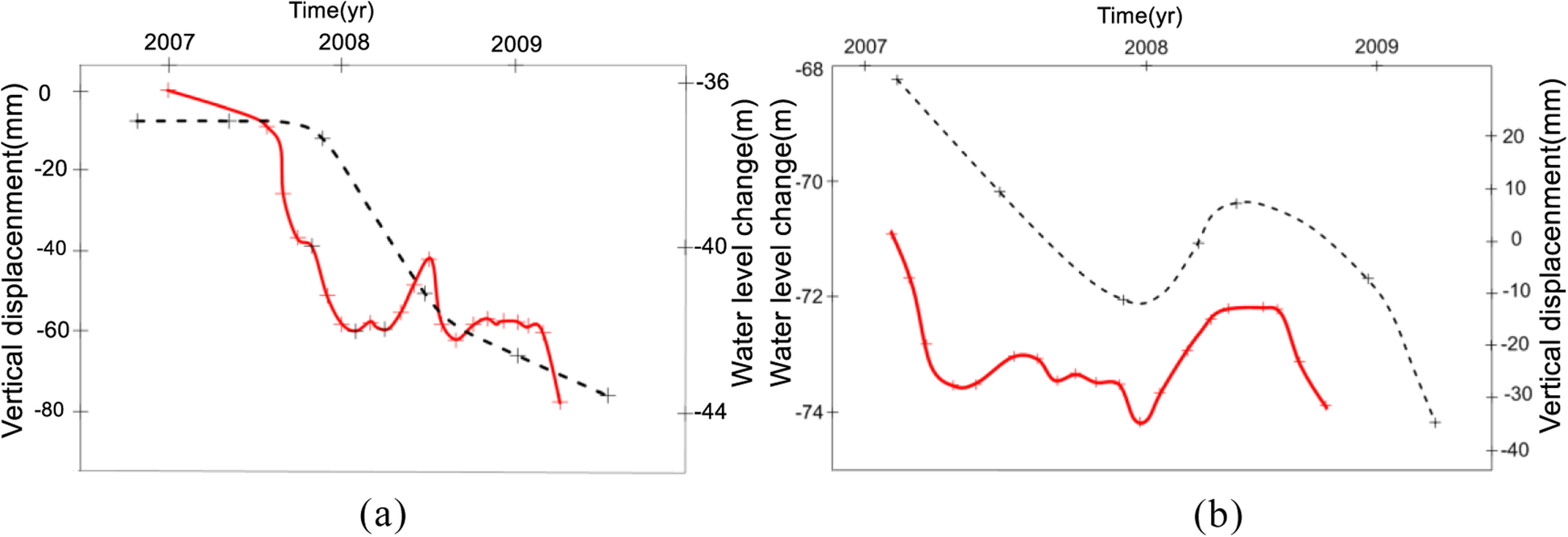 Fig. 12