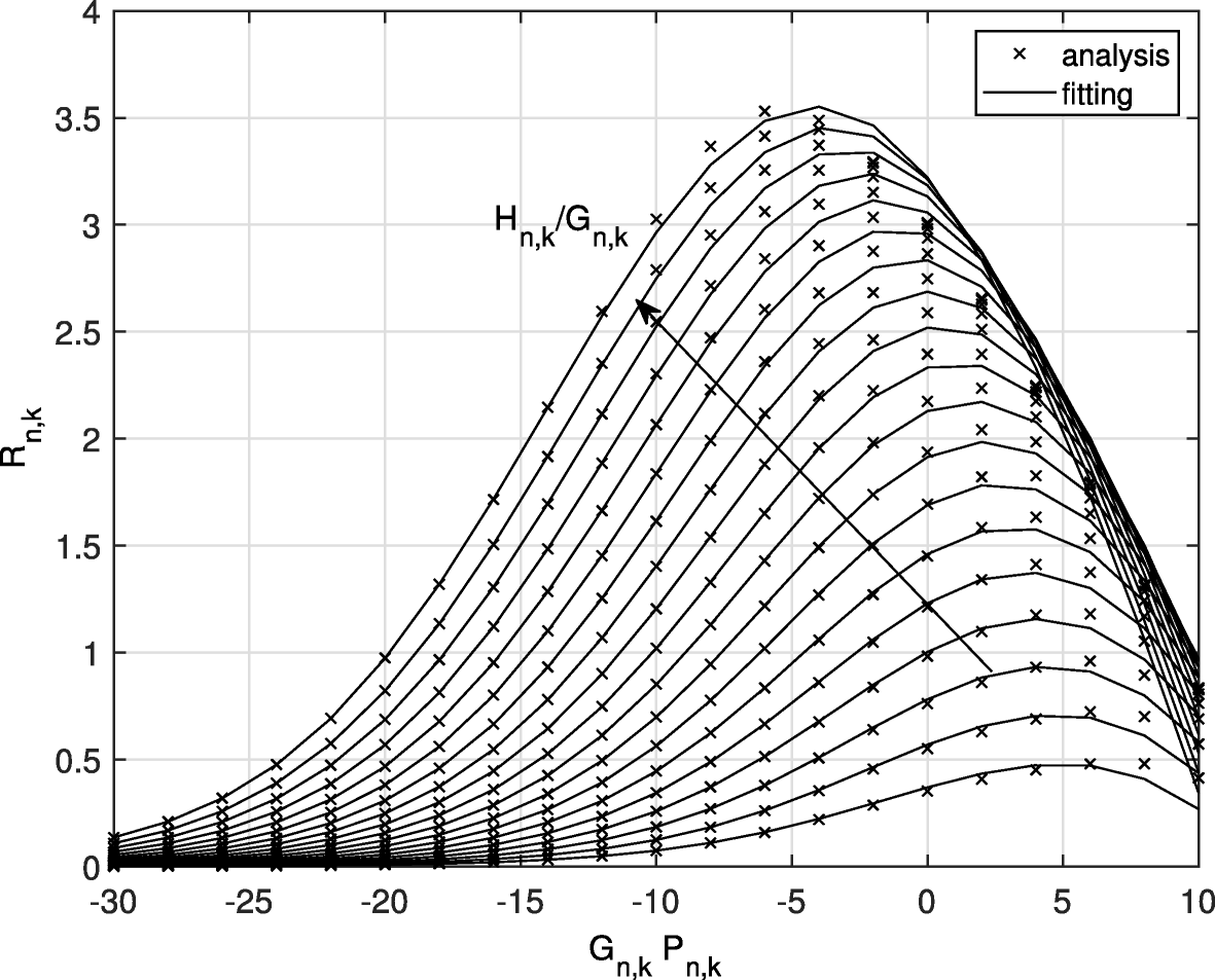 Fig. 4