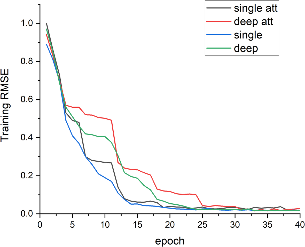 Fig. 11