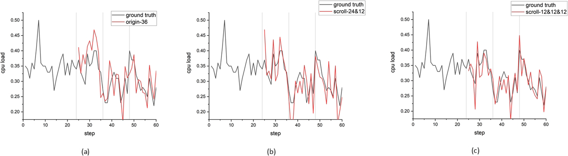 Fig. 12