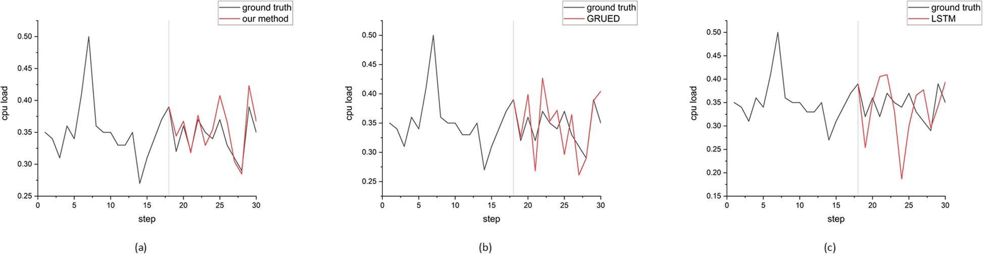 Fig. 9