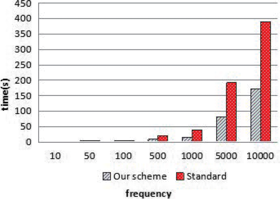 Fig. 11