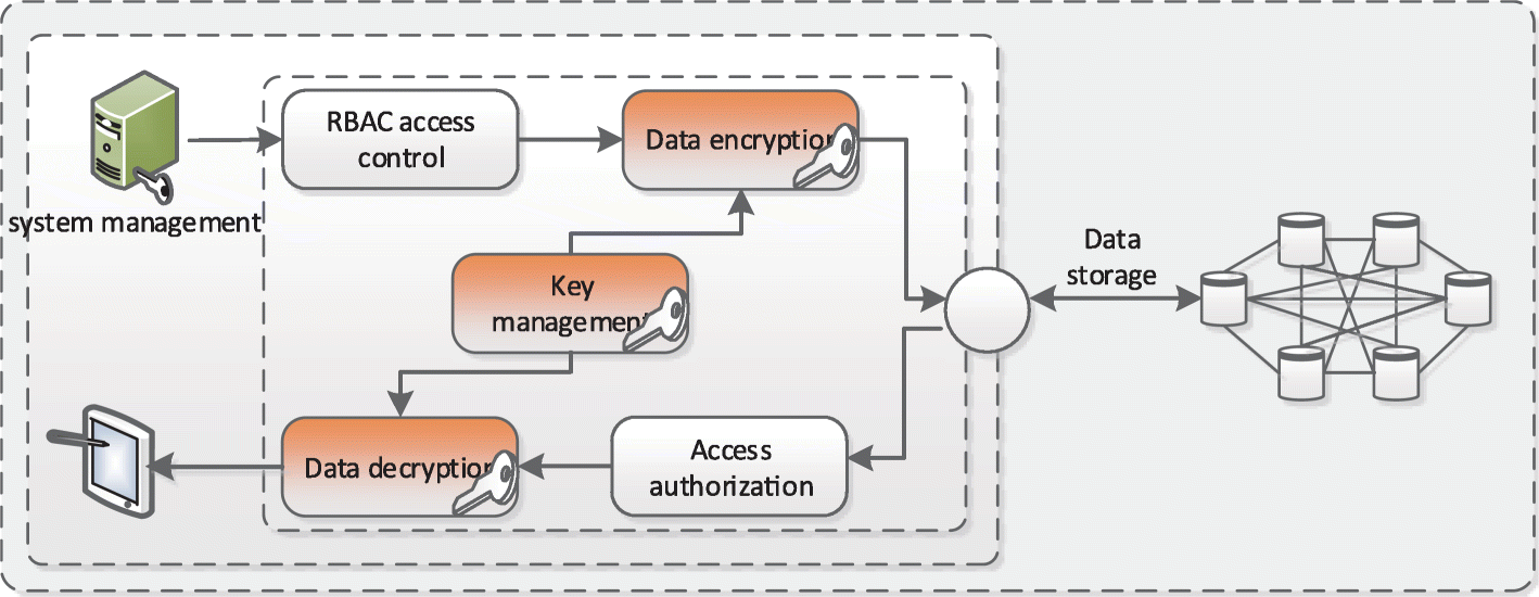 Fig. 3