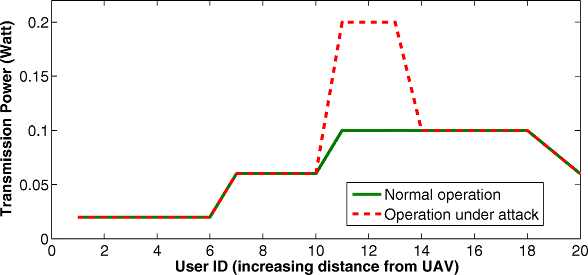 Fig. 12