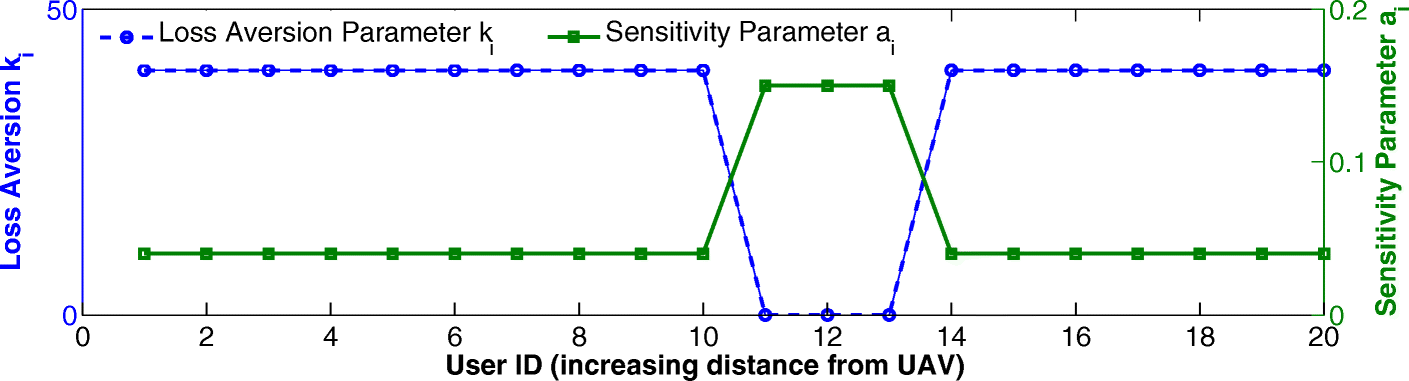 Fig. 13